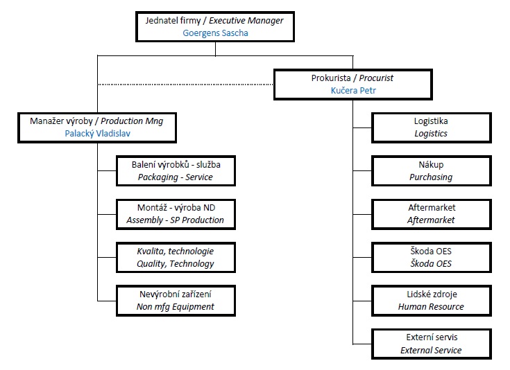 Org_Chart.jpg